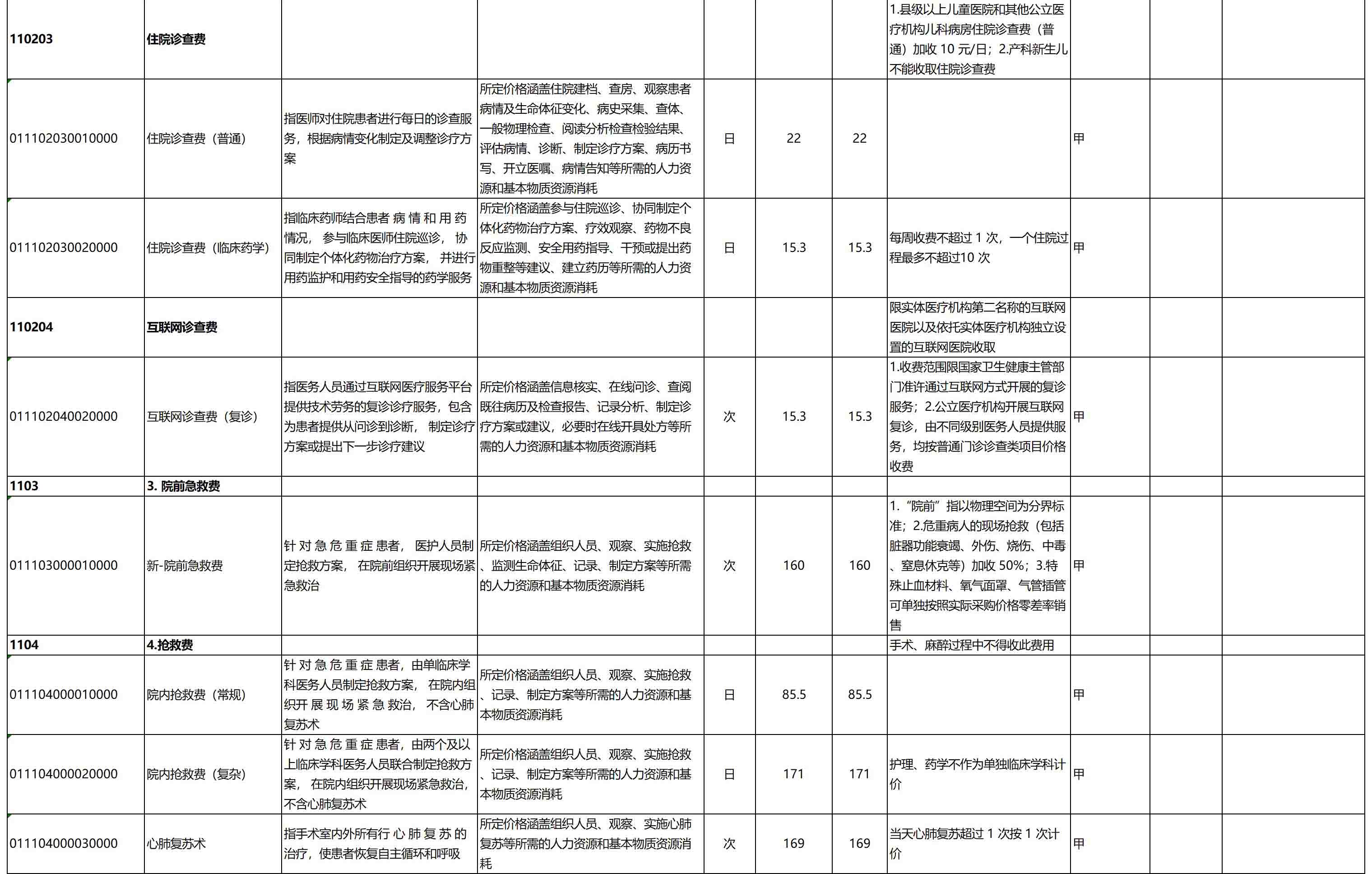 综合诊查类物价公示表_整理后表格 2.jpg